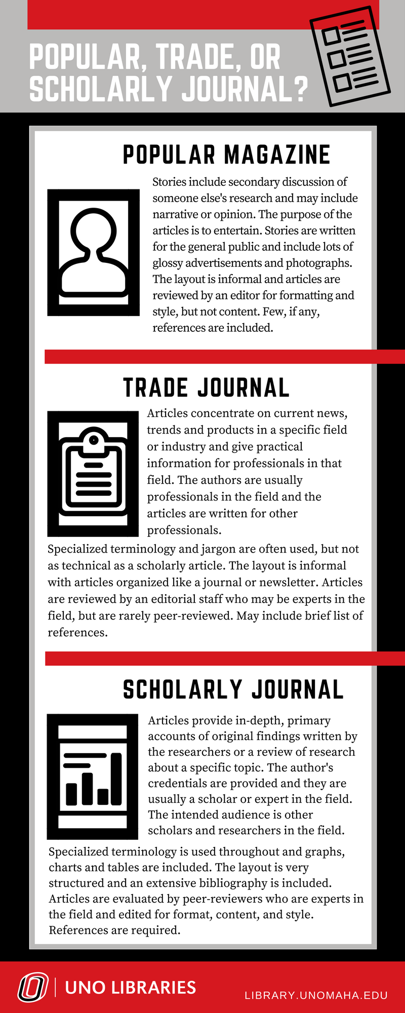 Understanding Scholarly Research_Final